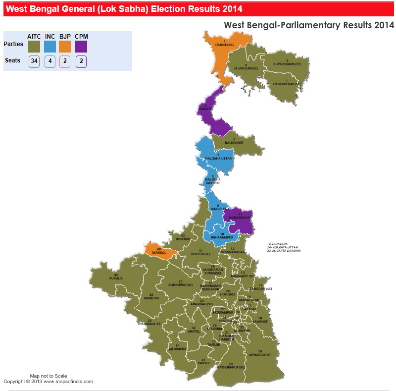 Live Election Result Chart