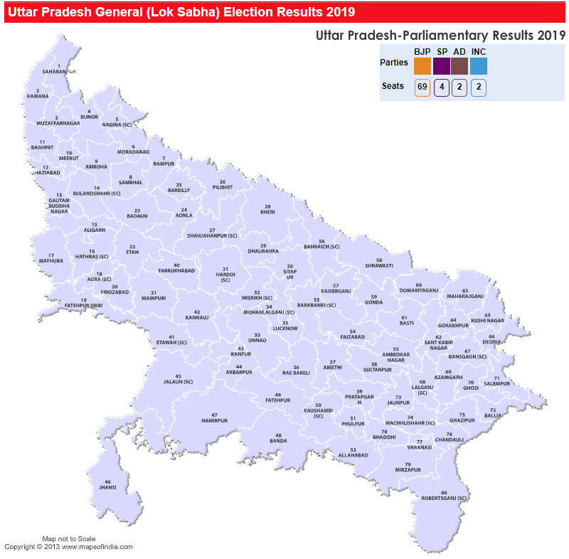 Uttar Pradesh General (Lok Sabha) Election Results 2019, 2014, 2009 and