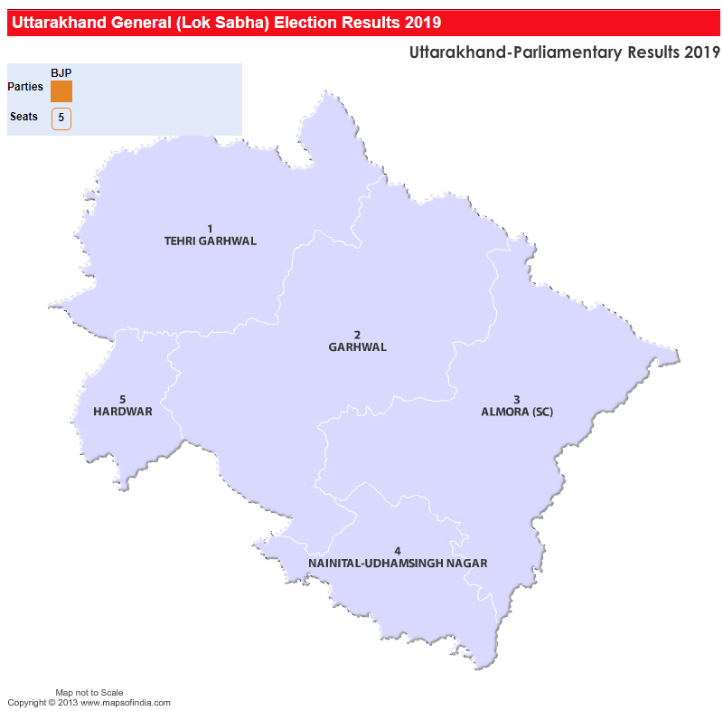 Uttarakhand General (Lok Sabha) Election Results 2019, 2014, 2009 and 2004